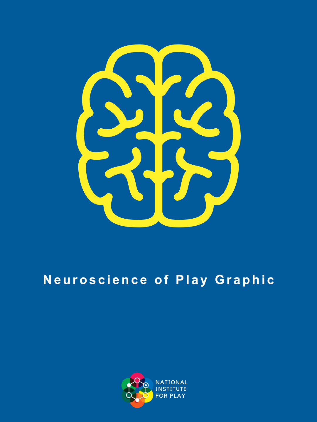 Neuroscience of Play Graphic